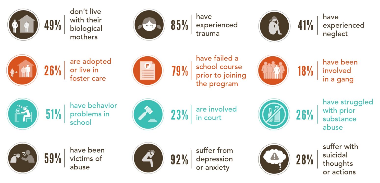 a graphic statistic