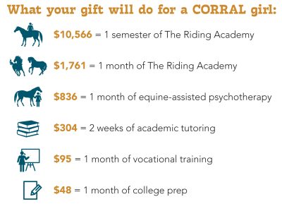 CORRAL-AGC2022_GiftLevels_900x650px